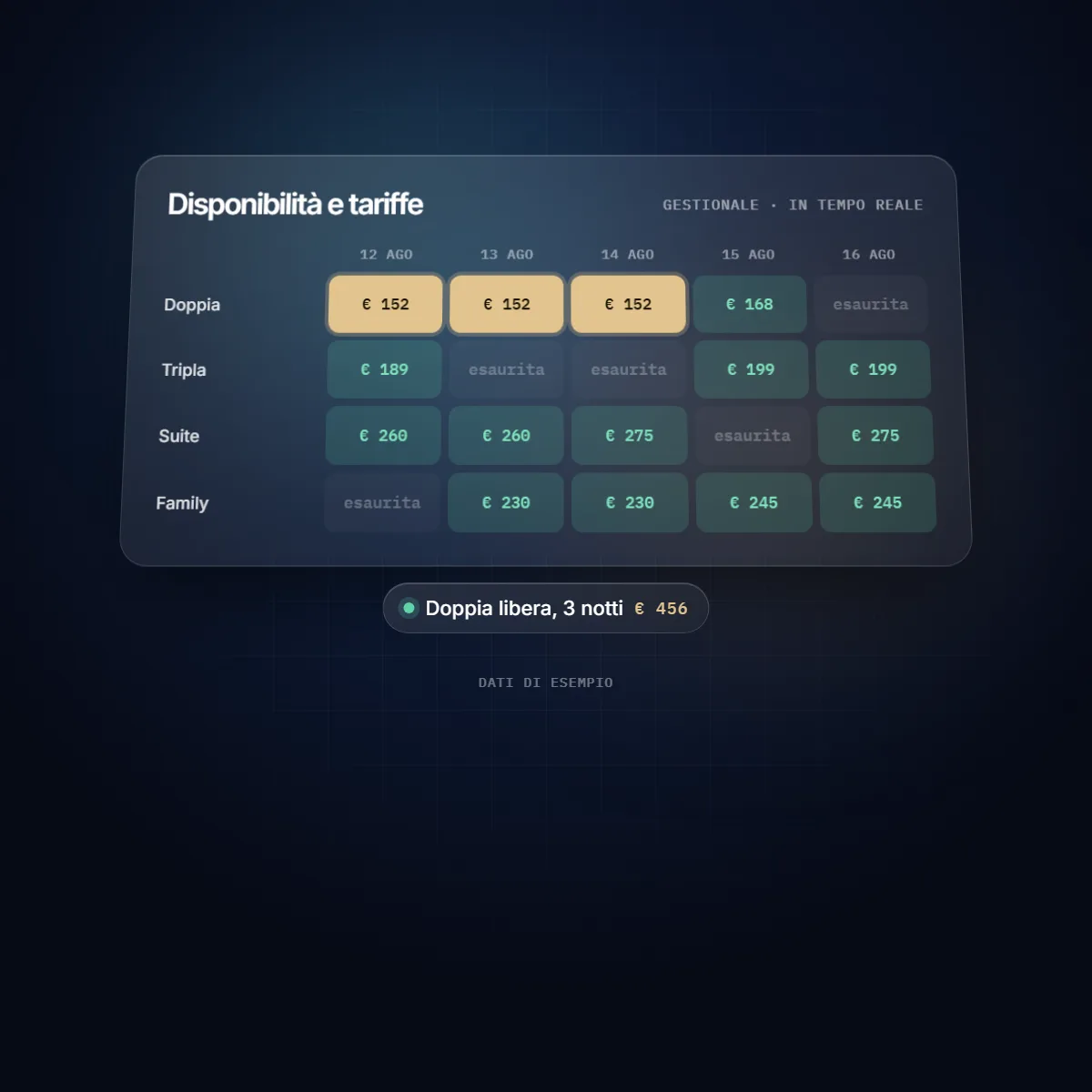 Tabella di disponibilità e tariffe del gestionale, dati di esempio